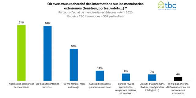 graphique tbc menuiserie extérieure