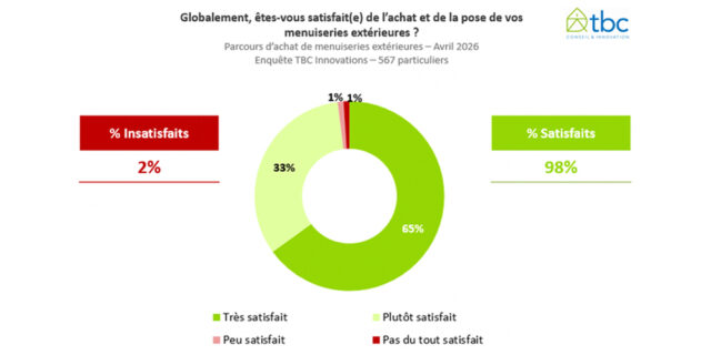 graphique tbc menuiserie extérieure